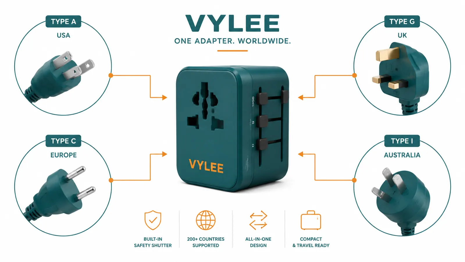 Diagram showing four plug types the VYLEE adapter covers: Type A, Type C, Type G, and Type I